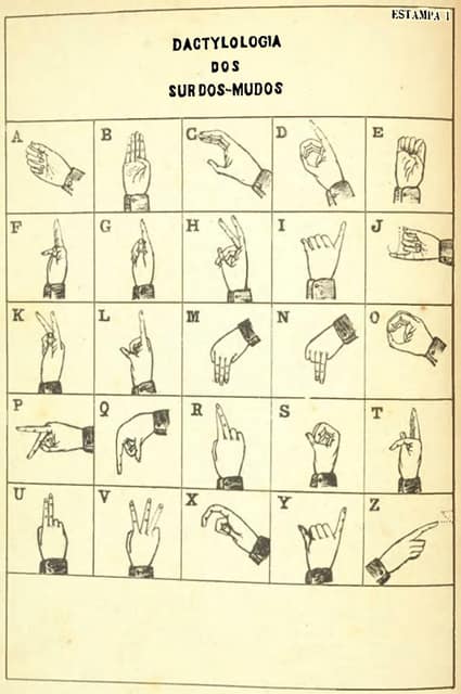 Página antiga com desenhos de mãos formando as letras do alfabeto