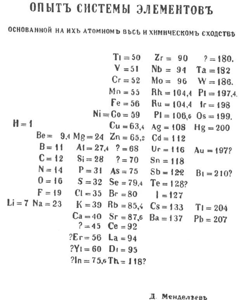 Folha impressa em russo de 1869 com a primeira tabela periódica de Mendeleev